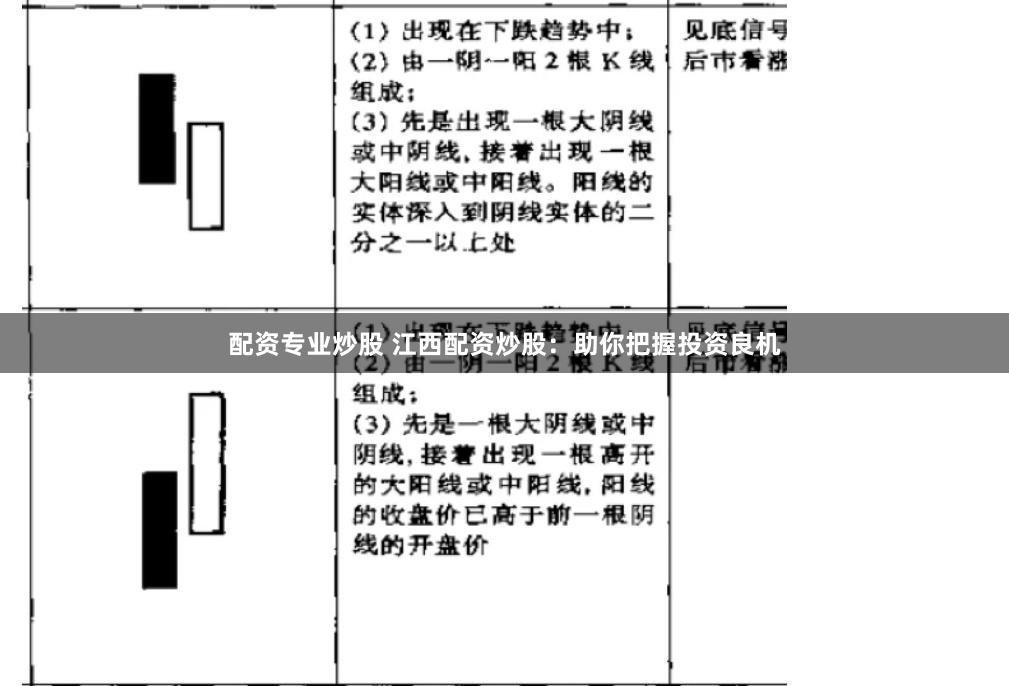 配资专业炒股 江西配资炒股：助你把握投资良机