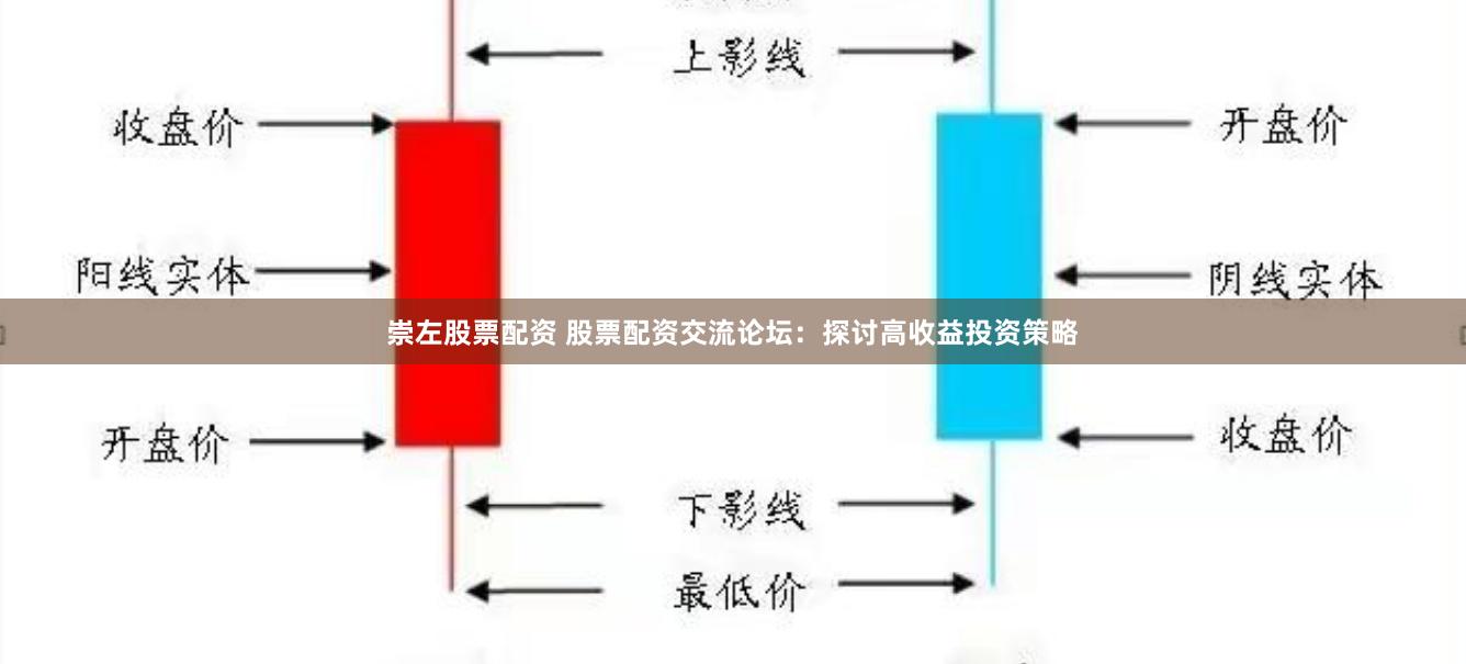 崇左股票配资 股票配资交流论坛：探讨高收益投资策略