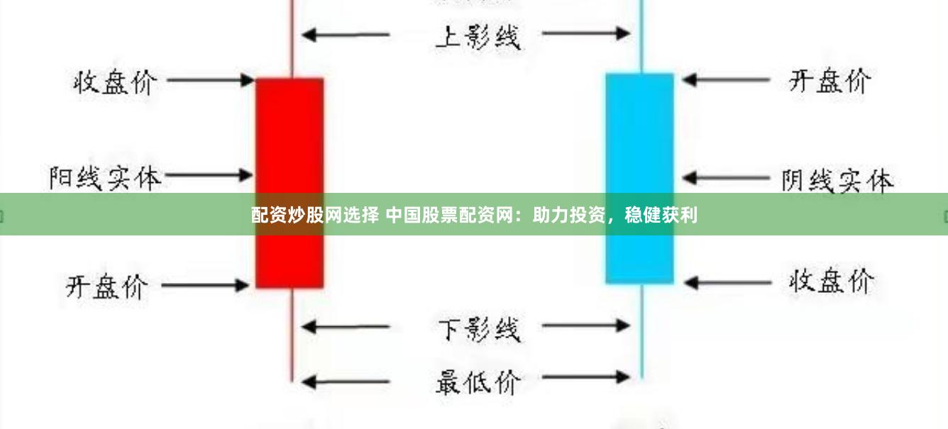 配资炒股网选择 中国股票配资网：助力投资，稳健获利
