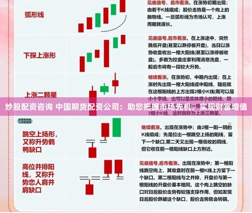 炒股配资咨询 中国期货配资公司：助您把握市场先机，实现财富增值
