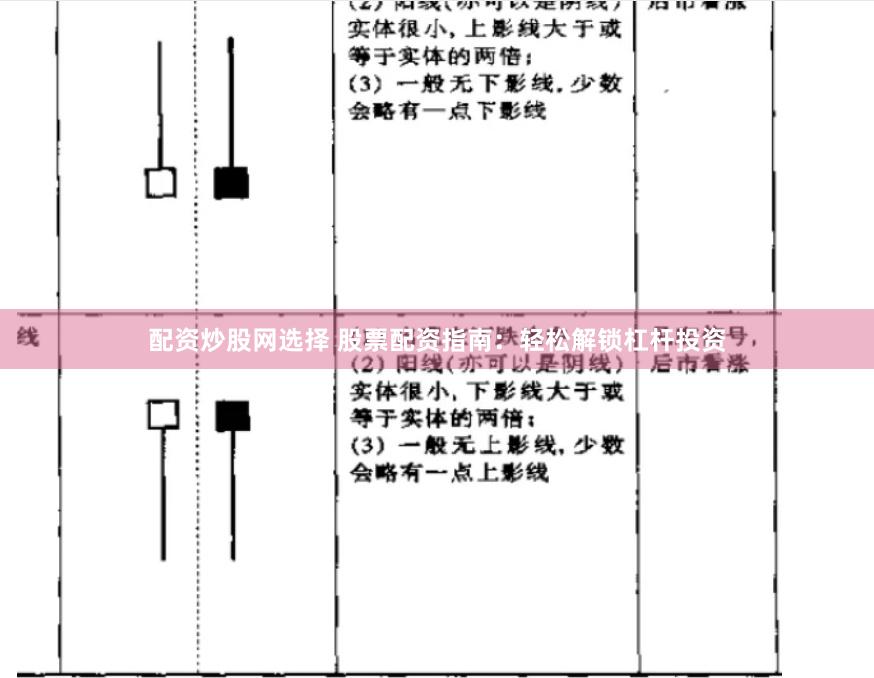 配资炒股网选择 股票配资指南：轻松解锁杠杆投资
