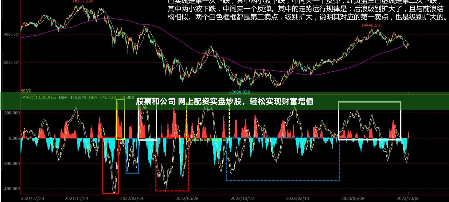 股票和公司 网上配资实盘炒股,轻松实现财富增值