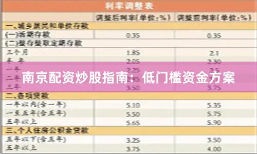 南京配资炒股指南：低门槛资金方案