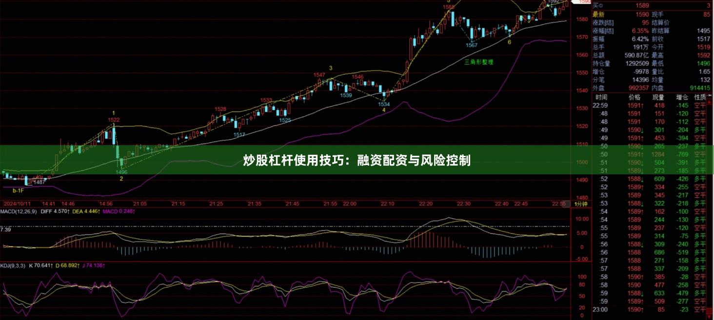 炒股杠杆使用技巧：融资配资与风险控制