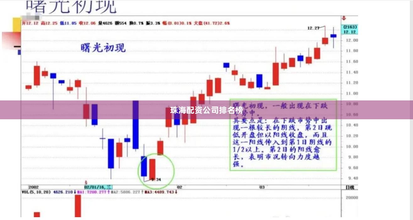 珠海配资公司排名榜