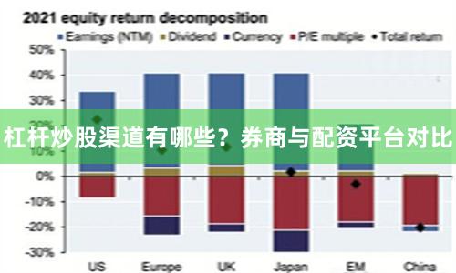 杠杆炒股渠道有哪些?券商与配资平台对比