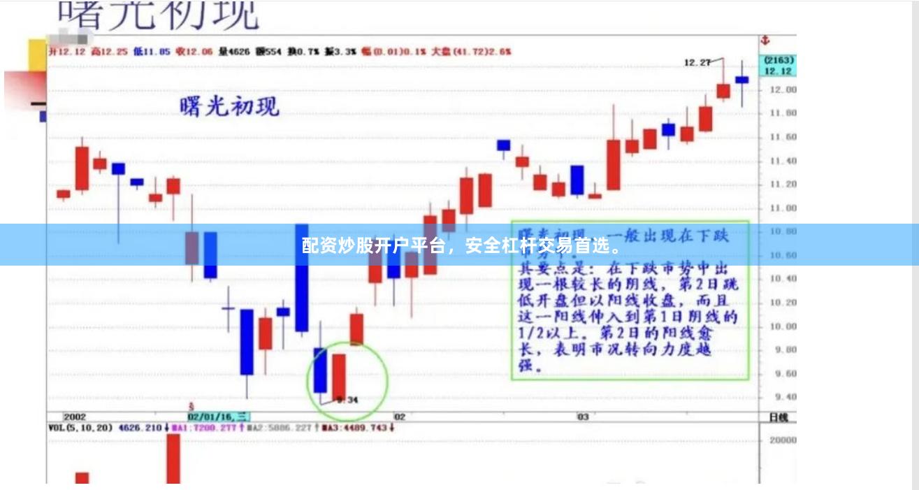 配资炒股开户平台，安全杠杆交易首选。